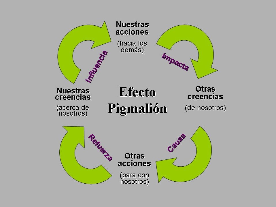 efecto pigmalion